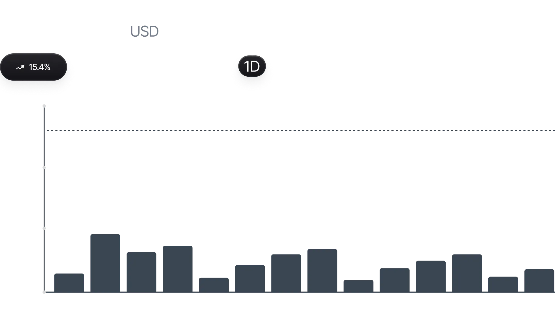 AI crypto trading assistant chart