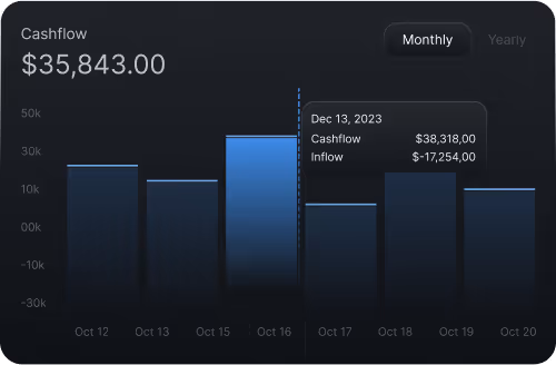 TraderCryptos AI crypto trading dashboard