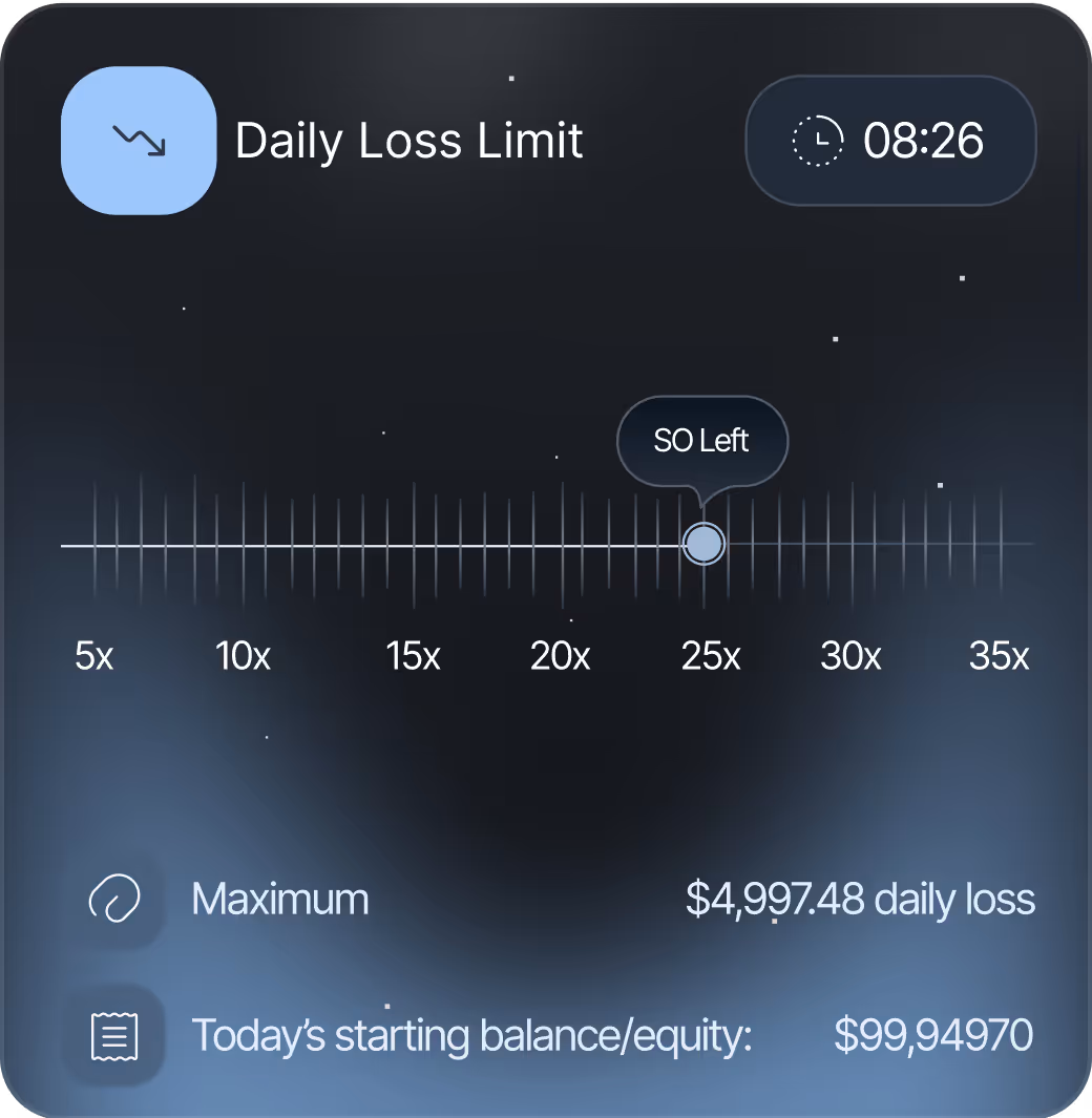 Predictive stop-loss protection alert