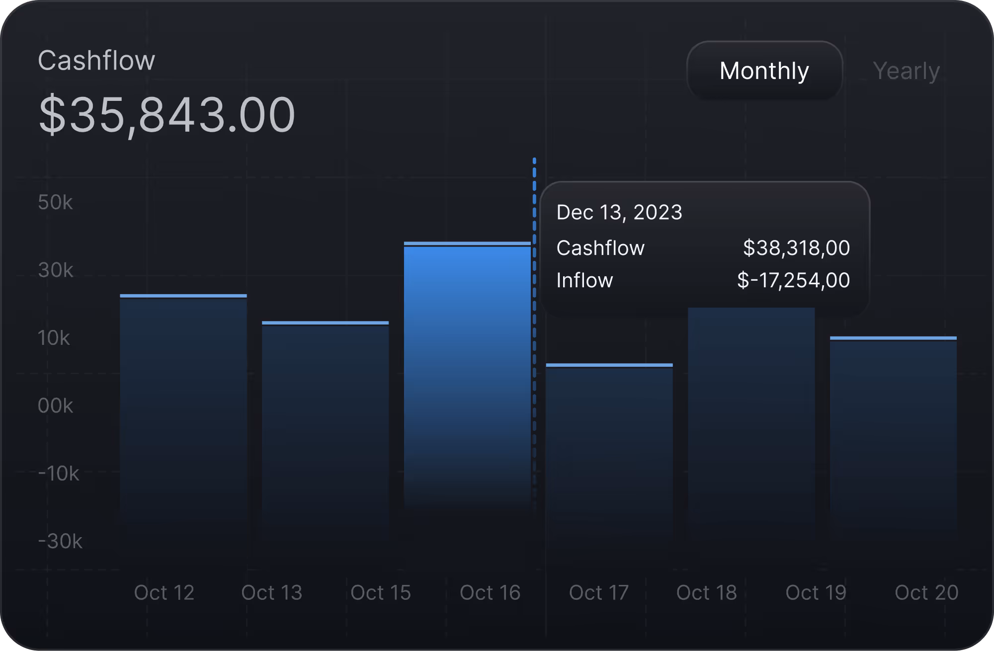 Encrypted and fast crypto trading platform